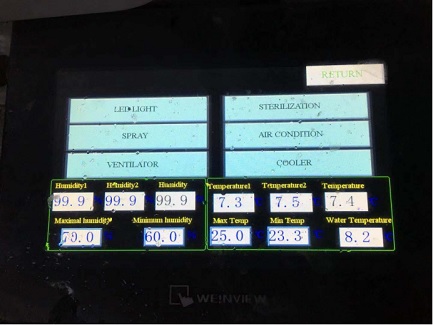 automatic fodder control system