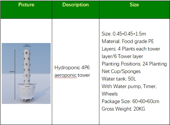 American Household Aeroponic Tower