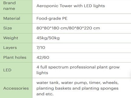 tower system information